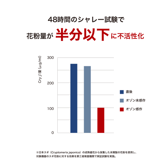 オゾバリア公式ストア –ozobarrier– オゾバリア公式ストア –ozobarrier–